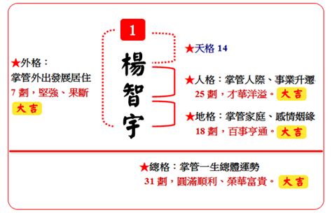 姓名學 五格|姓名學